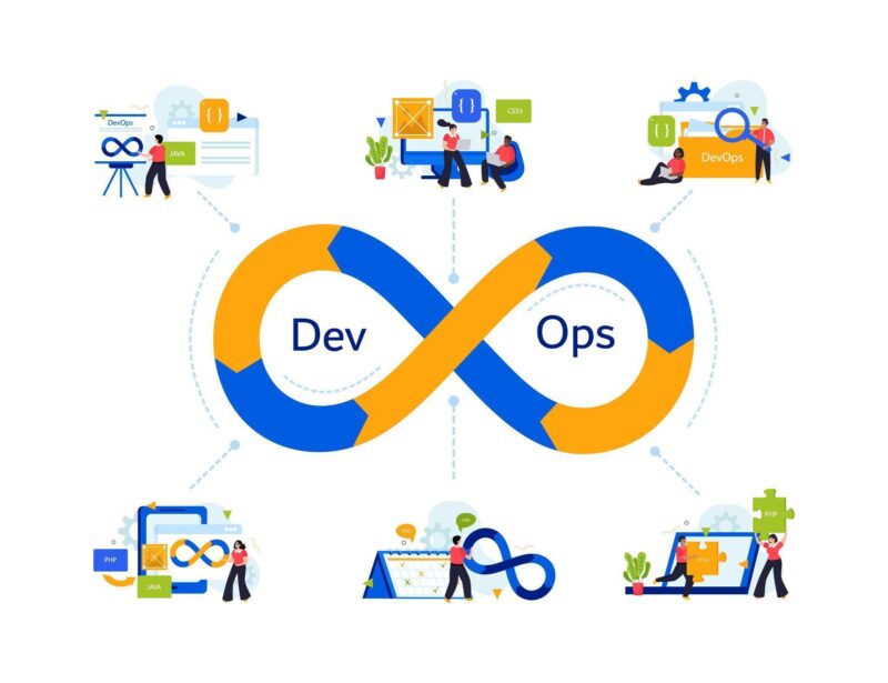 devops consulting, enterprise devops strategies, devops implementation roadmap, enterprise devops benefits, devops services for enterprises, devops transformation, devops best practices in enterprise, enterprise software deployment, devops consulting firms, cloud devops solutions
